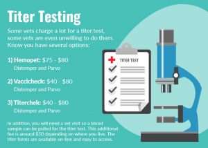 dog vaccinations and titer testing