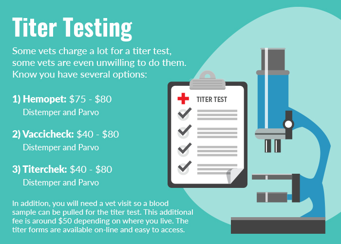 dog vaccinations and titer testing